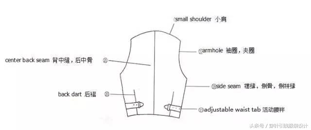英文衣服各部位尺寸对照表,各类服装款式英文图解