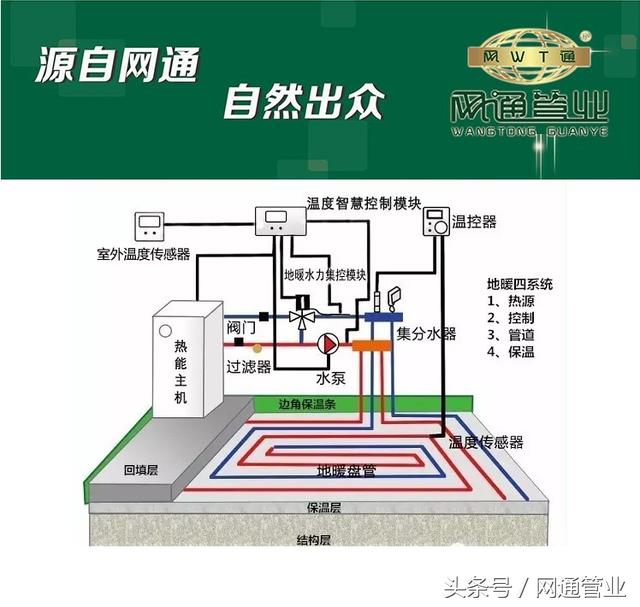 pe-rt地暖管材供应商,中档地暖管材品牌