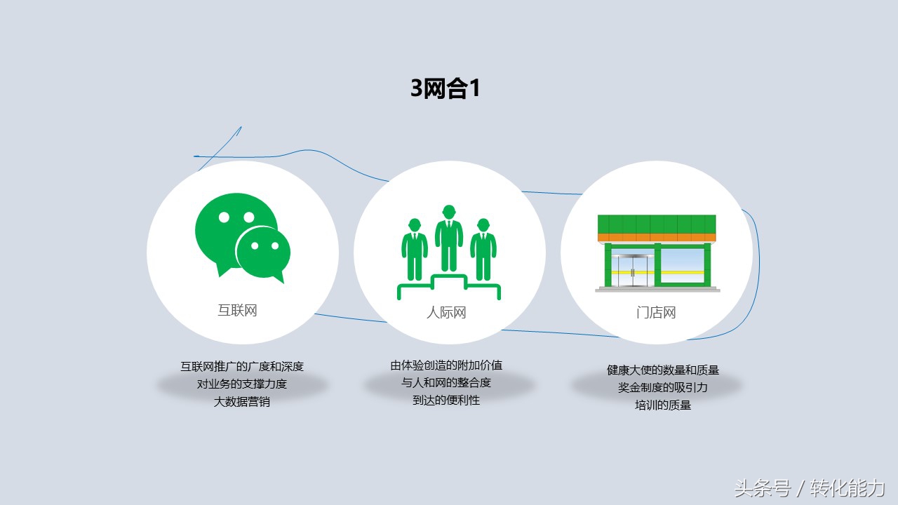 新零售营销策划方案,新零售运营推广方案步骤