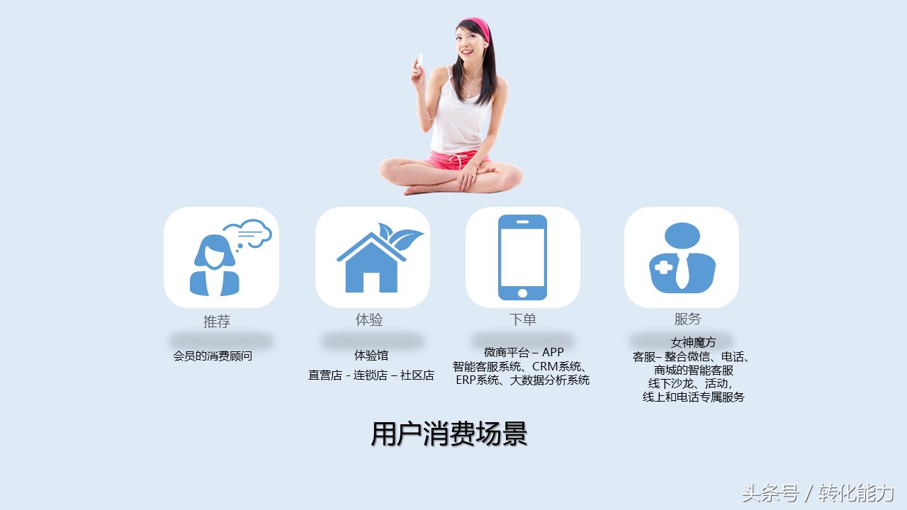 新零售业态下营销策略,新零售门店策划运营ppt