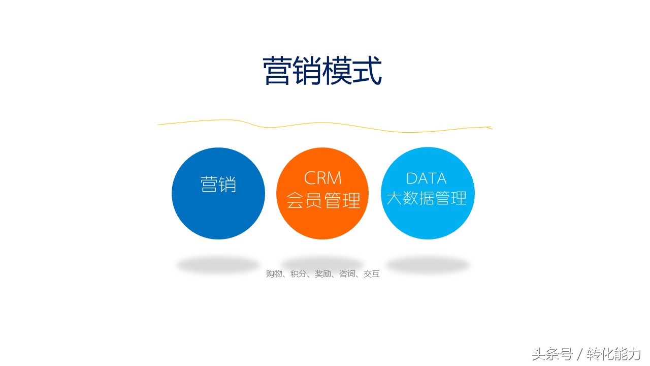 新零售营销解决方案怎么做,新零售销售模式和运营框架分析