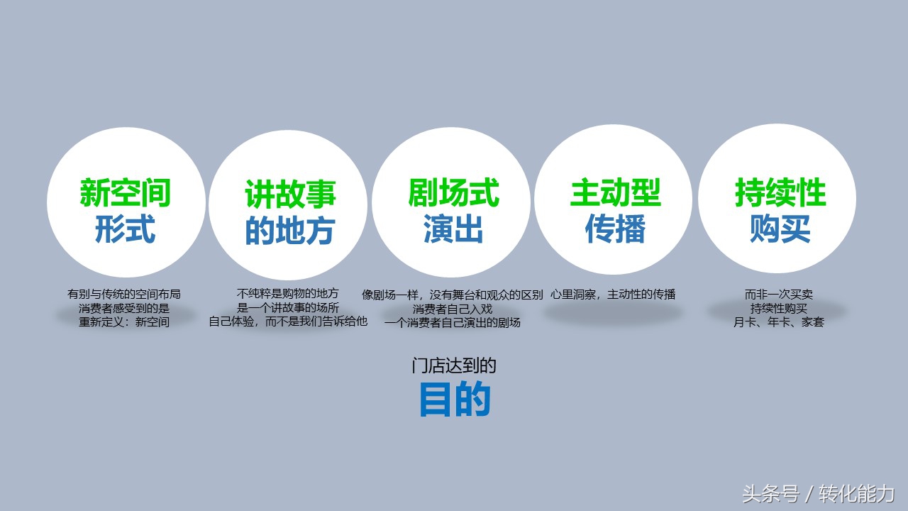 新零售业态下营销策略,新零售门店策划运营ppt