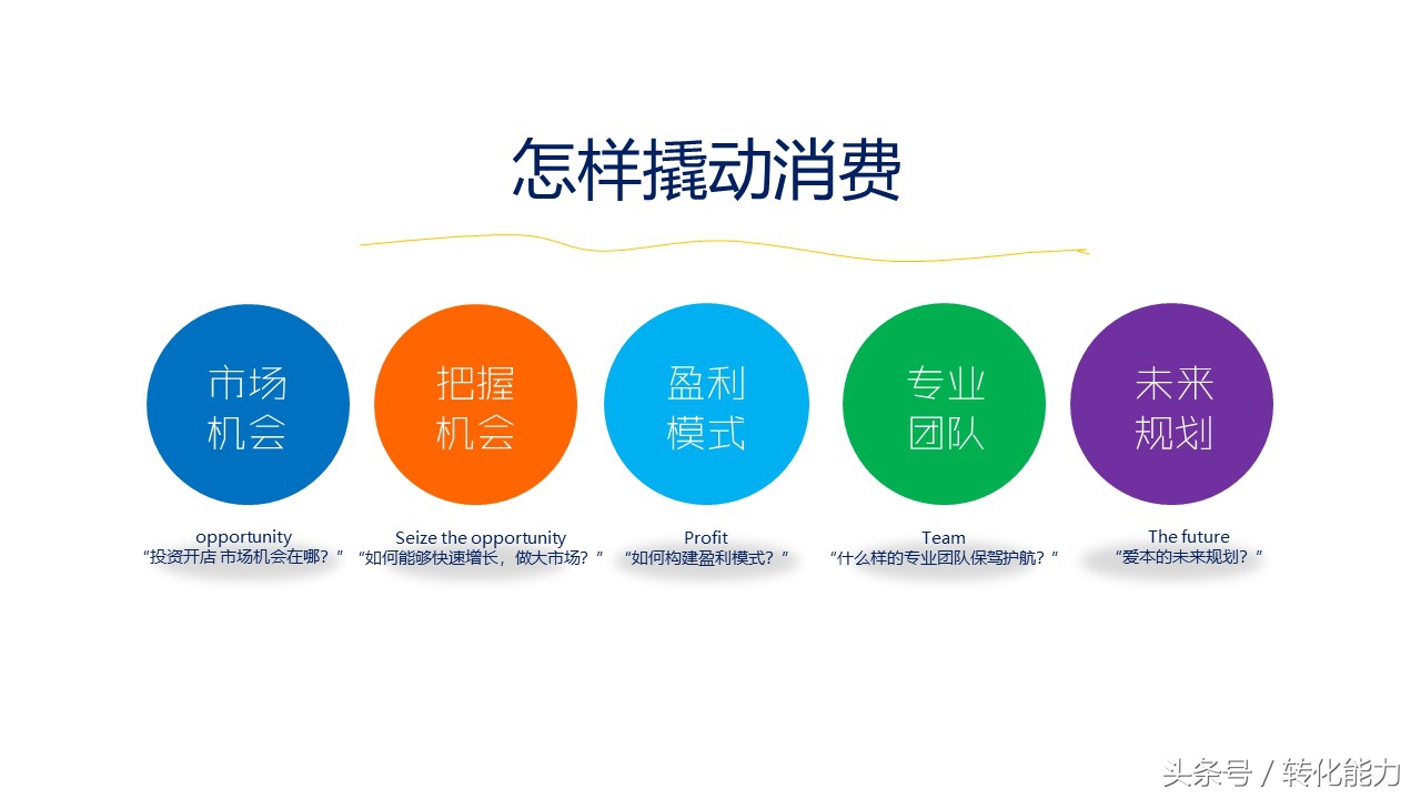 新零售营销解决方案怎么做,新零售销售模式和运营框架分析