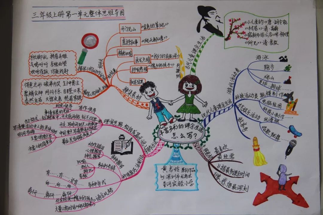 三年级上册语文思维导图模板空白,三年级语文第一单元思维导图8k纸
