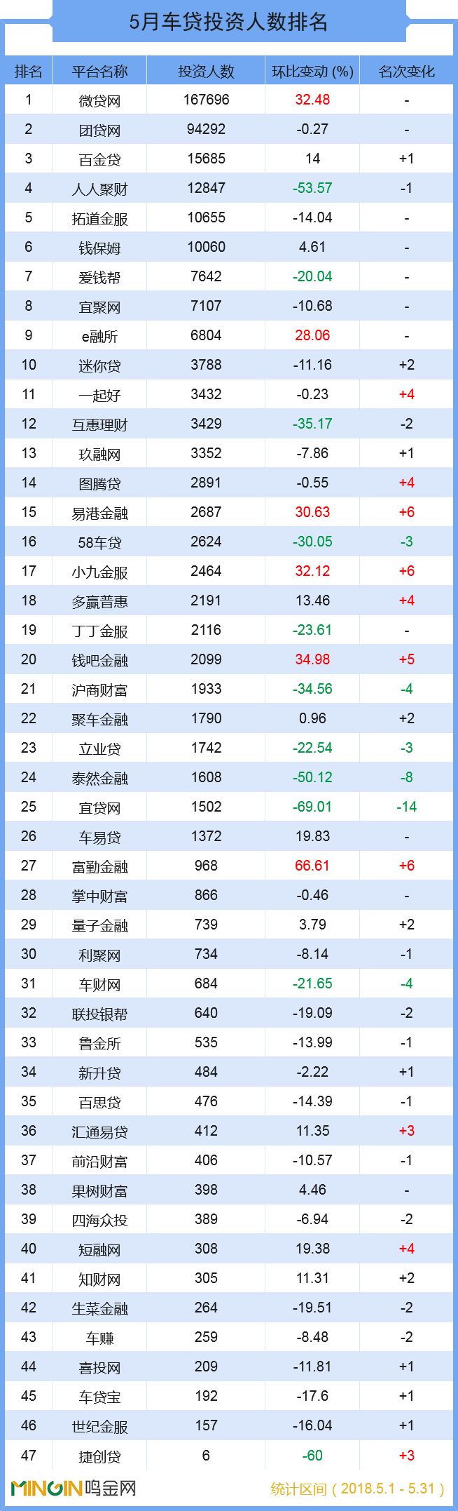 p2p车贷平台排行榜,人人聚财倒闭了车贷怎么办