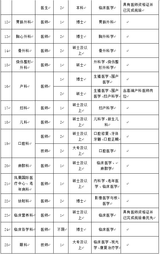 招聘好不好做,高薪带编好工作