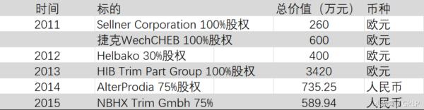 宁波华翔为何一直跌,宁波华翔股票分红后股票会下跌吗