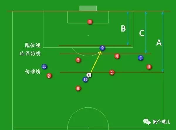 看了十几年球都不懂看球,打了500年球才知道的小技巧