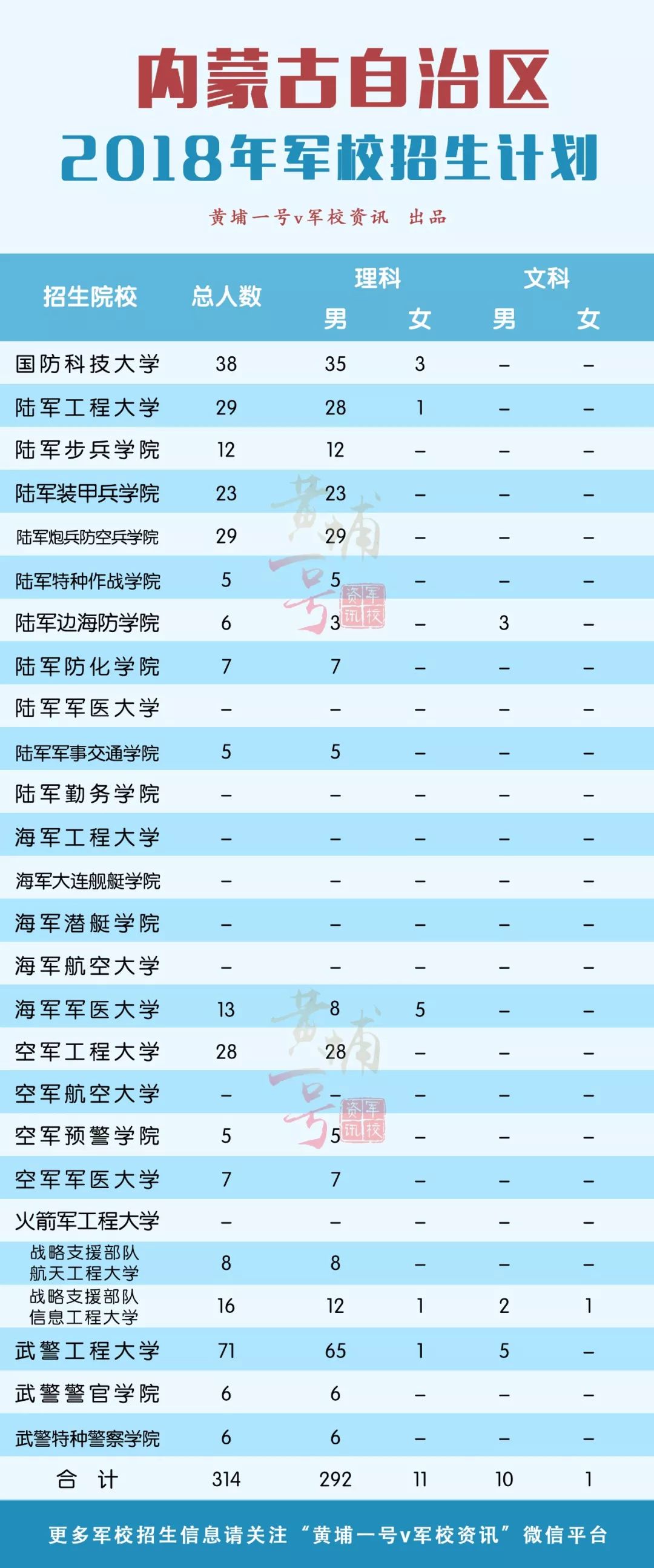 军校每年在山东招多少学生,哪所军校在山东招生人数最多
