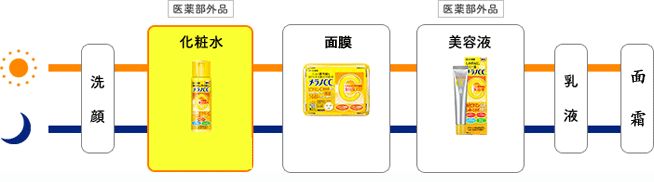乐敦cc可以淡斑吗,日本乐敦cc美白淡斑