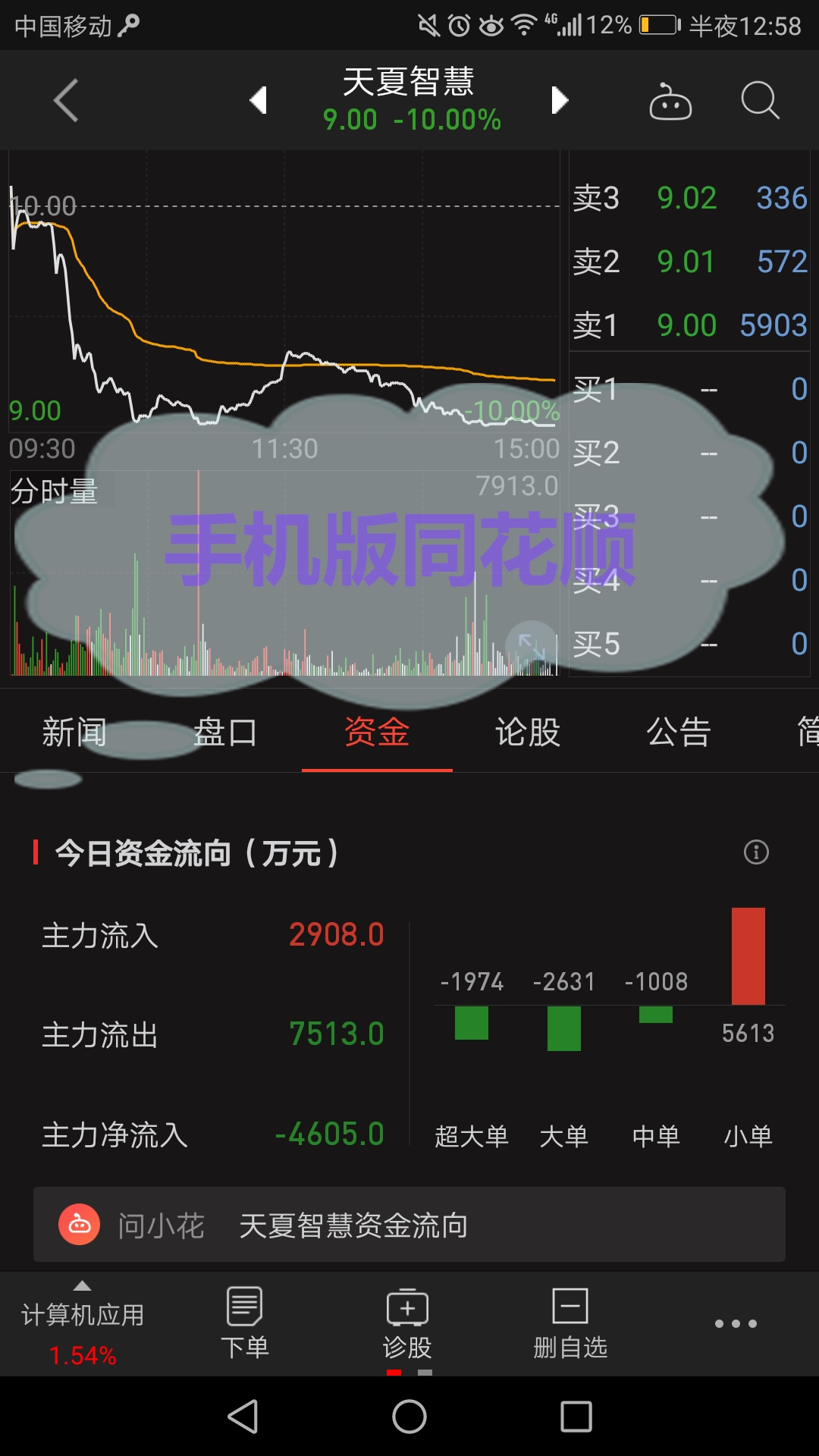 资金净流入率公式,股市资金净流入和净流出