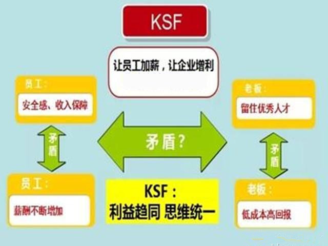 老板在公司拉“横幅”打鸡血，16名核心员工纷纷离职走人