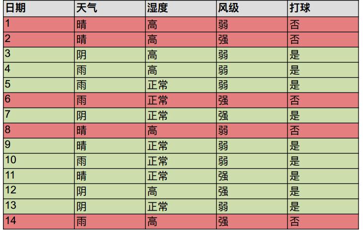鍐崇瓥鏍戞満鍣ㄥ涔犲垎甯冨紡,鍐崇瓥鏍戝睘浜庢満鍣ㄥ涔犲悧