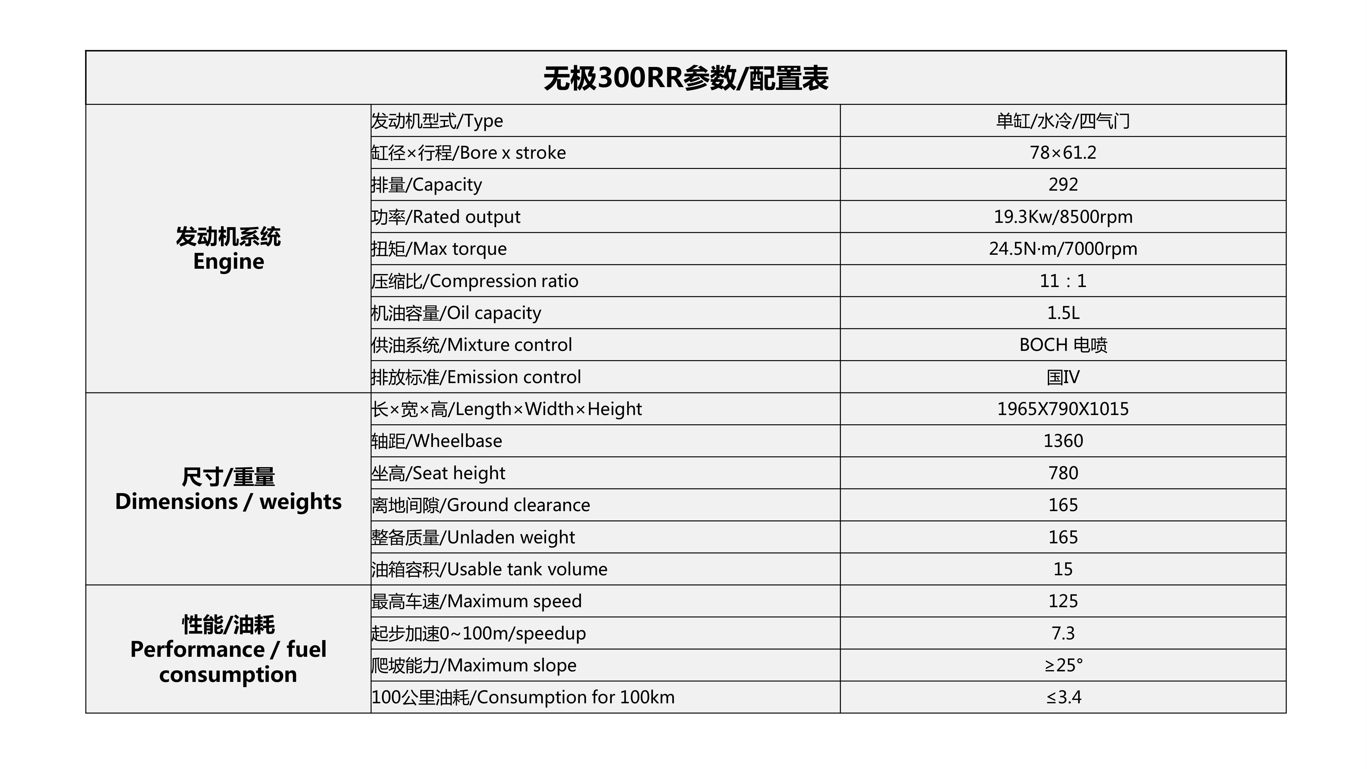 隆鑫无极250rr和300rr区别,隆鑫无极300rr保养手册