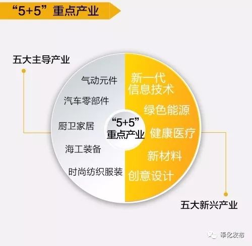 奉化区凤麓最新进展,奉化惠企人才政策一键通