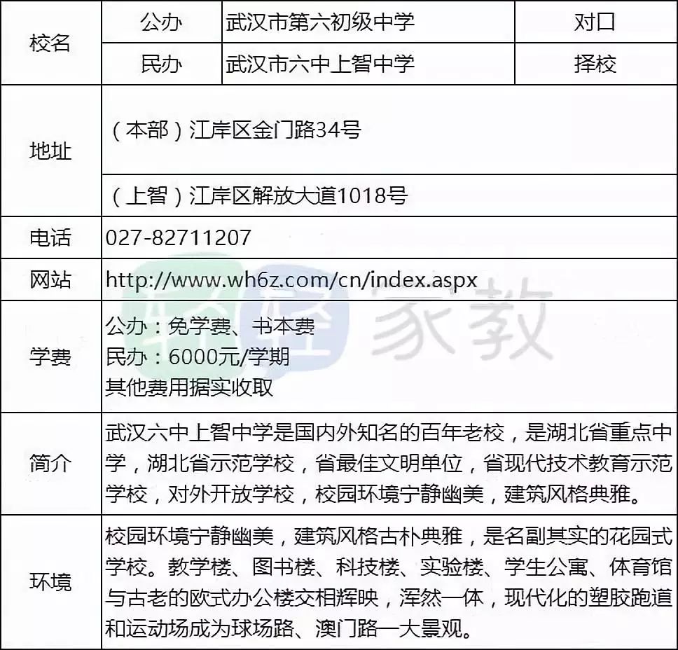 江岸区小学择校,择校排行榜