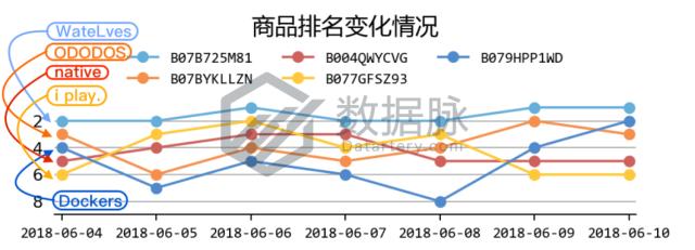 海滩速干男运动鞋,速干沙滩鞋