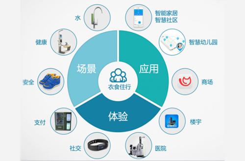 净水器共享模式,什么是共享净水器