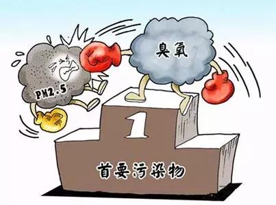 前方预警,臭氧预警管控措施