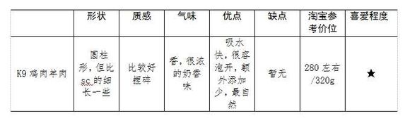 猫粮k9冻干主粮,k9冻干猫粮数据