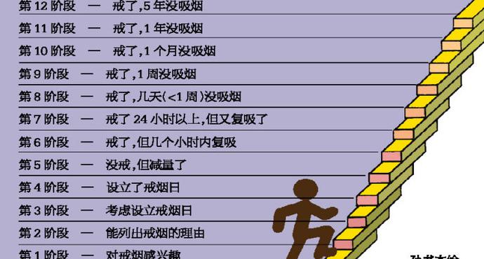 你连烟都戒不了还能有什么出息,如果连烟都戒不了能成什么大事