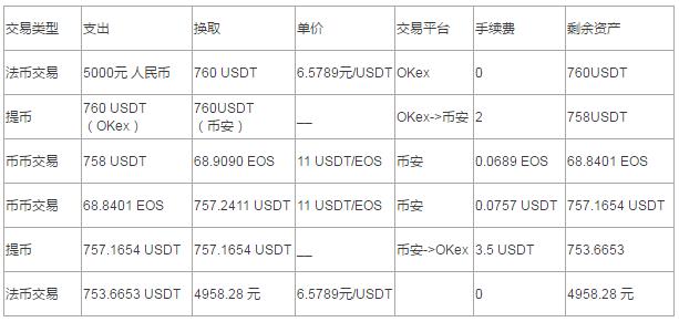老魏的创业之路,老魏期货交易技术