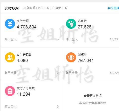 网红一年10个亿销售额,网红一场直播能卖多少钱销售额