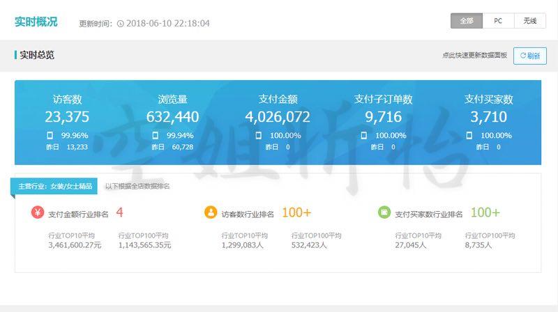 网红一年10个亿销售额,网红一场直播能卖多少钱销售额