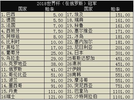 足彩世界杯专家分析,世界杯足彩预测分析