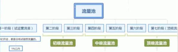 澶т績鎺ㄥ箍绛栫暐,澶т績杩愯惀绛栫暐