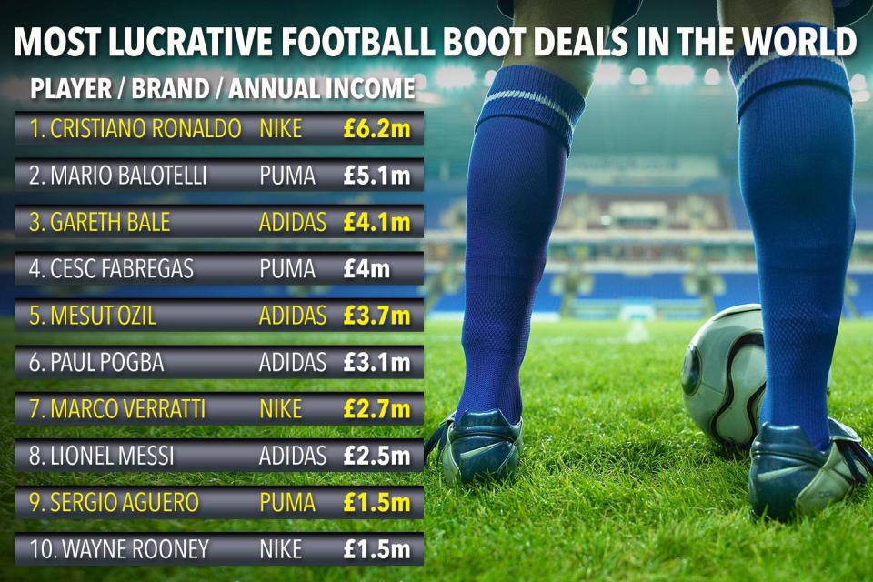 卢卡库将要签150W英镑的天价合同，那你知道前十名是谁吗？