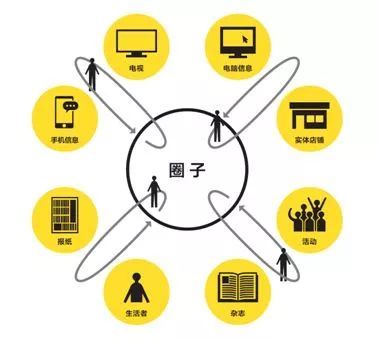 草根公益自媒体怎么做,自媒体做公益怎么做