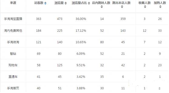 淘宝纯付费单品打爆思路,淘宝小类目单品打爆思路
