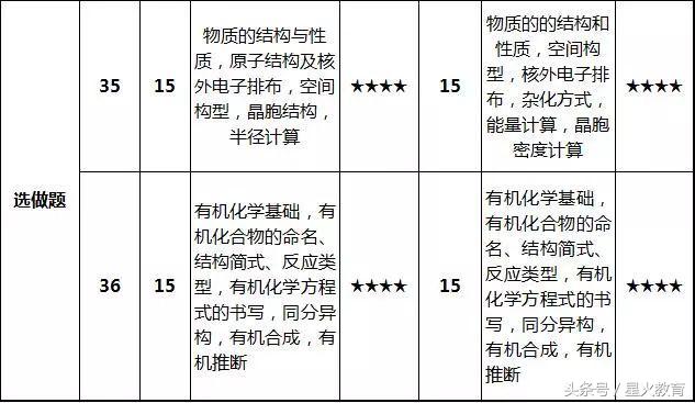2018高考全国一卷理综试卷,2018全国高考理综一卷