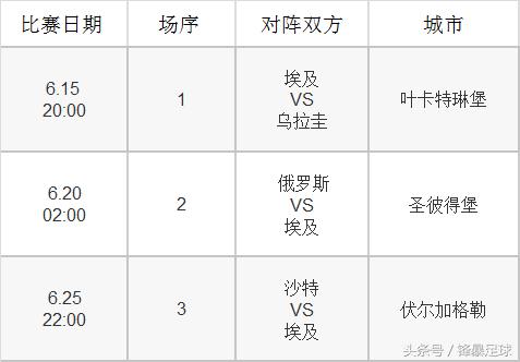 数据分析世界杯最强11人,世界杯32强解析埃及