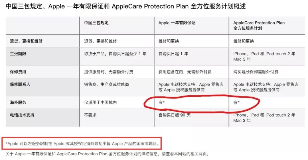 iphone不是全球联保吗,iphone不能全球联保吗