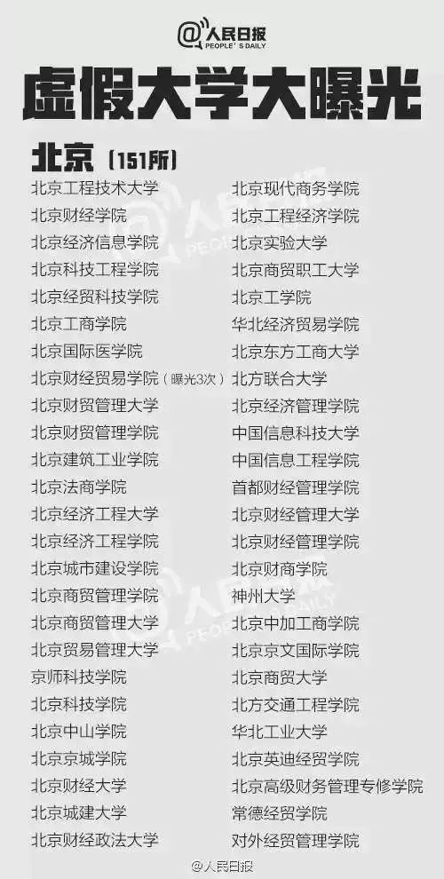 正规的高校网站,虚假大学抄袭正规高校网站