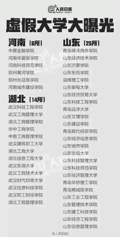 正规的高校网站,虚假大学抄袭正规高校网站