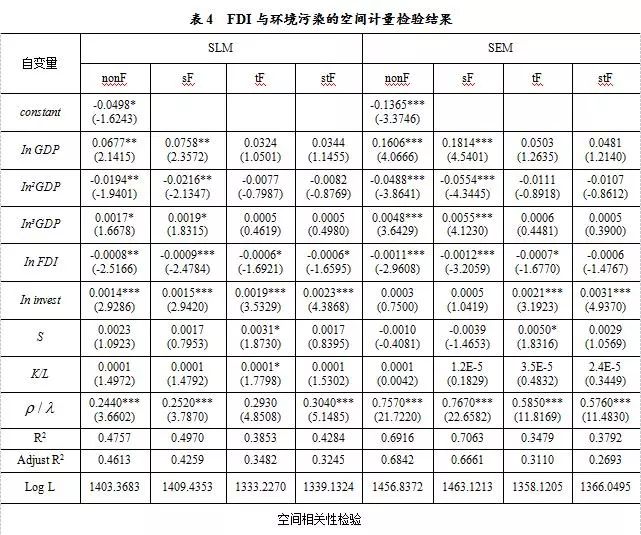 外商直接投资负面影响,外商直接投资对中国环境的影响