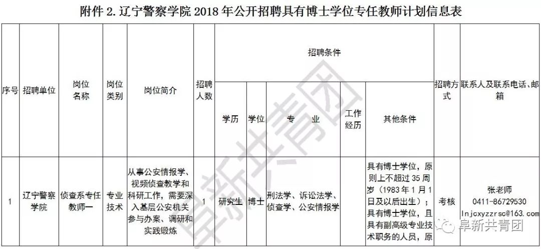 辽宁10市81家机关企事业单位665个最新岗位招聘信息，请注意查收！
