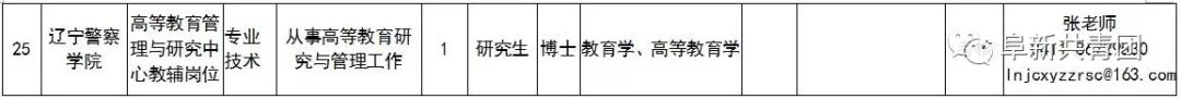 辽宁招聘594人职位表,辽宁2024年招聘职位表在哪看