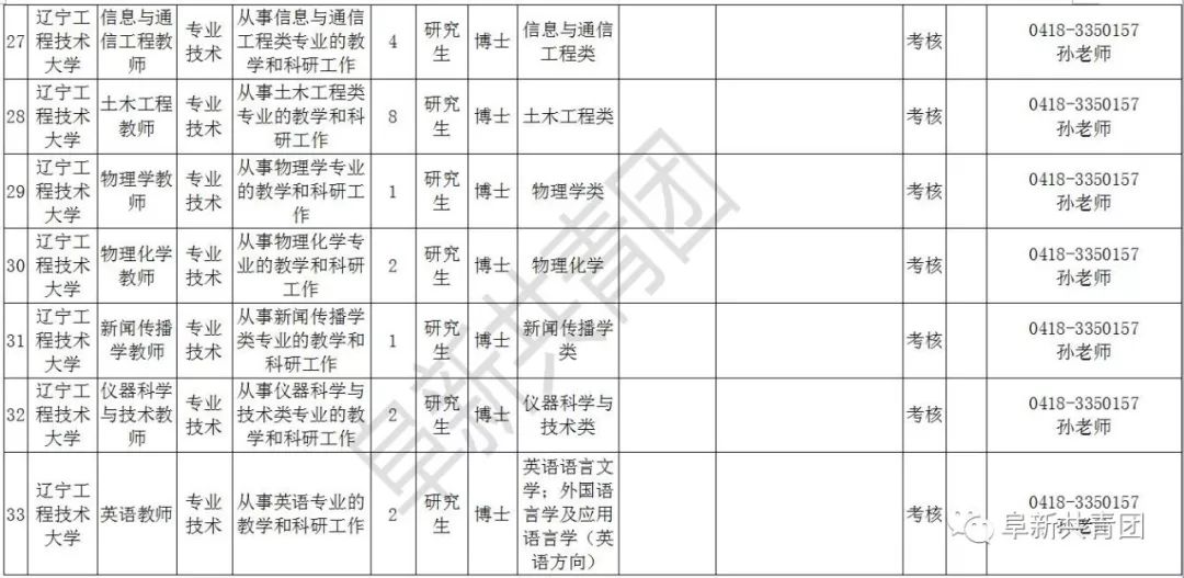 辽宁10市81家机关企事业单位665个最新岗位招聘信息，请注意查收！