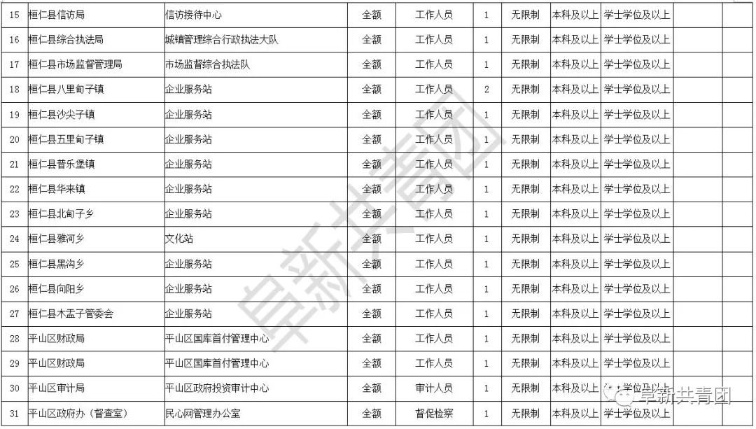 辽宁招聘594人职位表,辽宁2024年招聘职位表在哪看