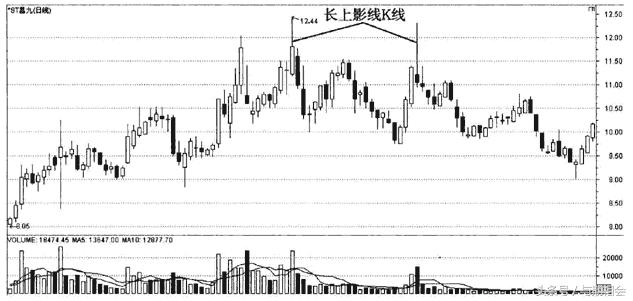 讲解期货k线的书,期货基础知识连载