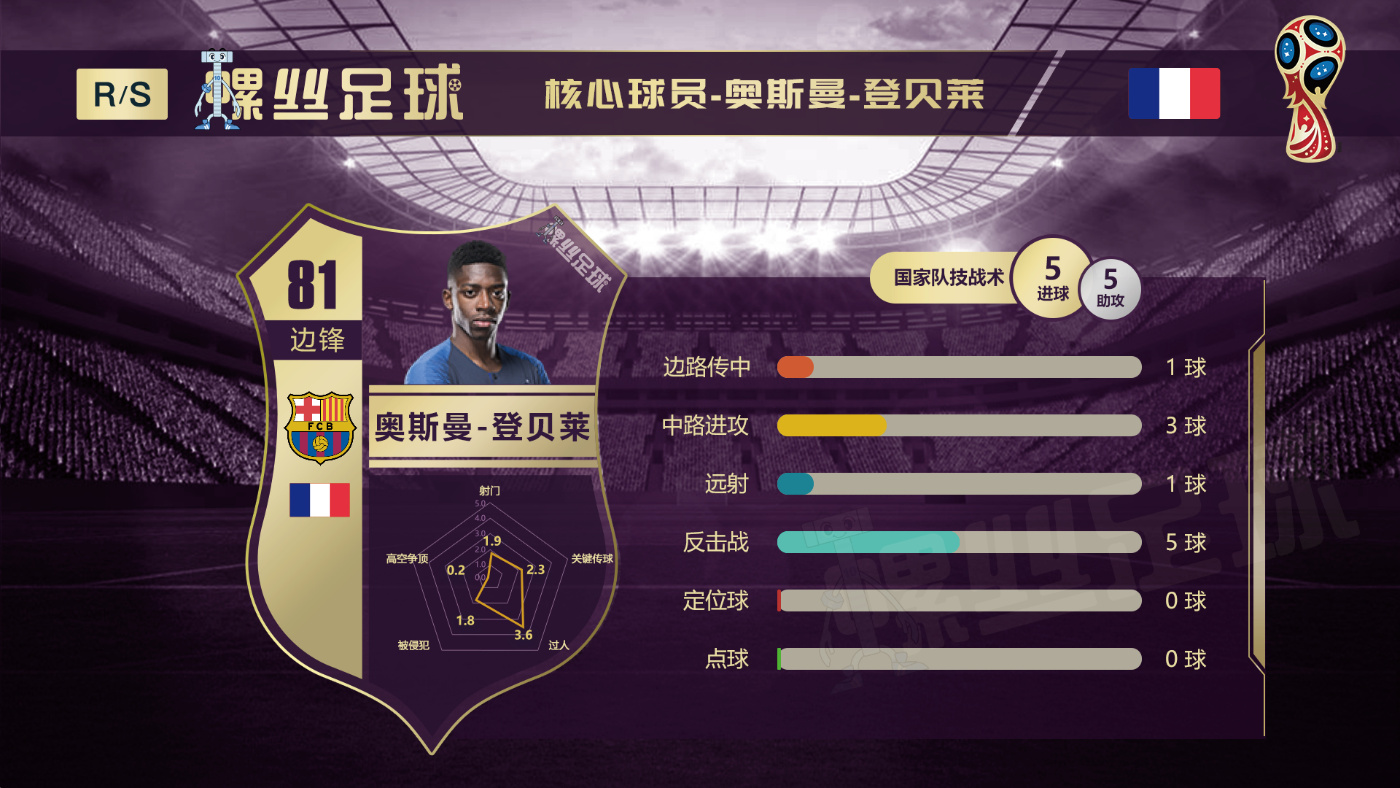 世界杯32强巡礼巴西,世界杯32强巡礼完整视频西班牙