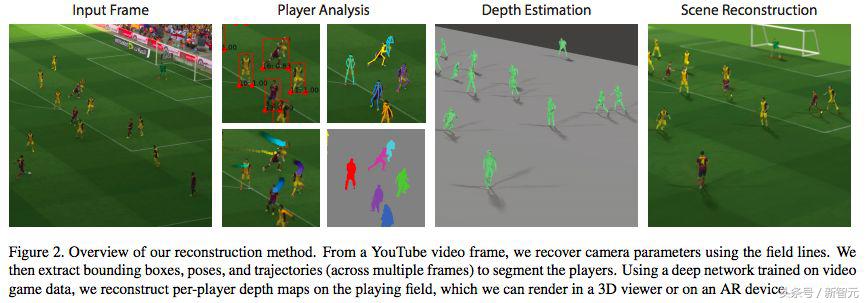 看一场世界杯,最新ai预测世界杯比赛