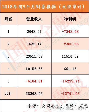 炒股巨亏了怎么办,炒股亏损最厉害的方法