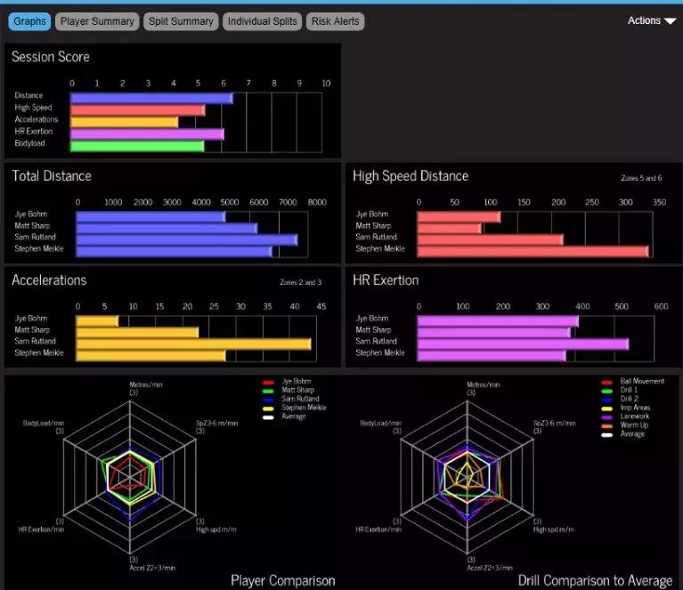 世界杯开幕泳装,球星穿phantom