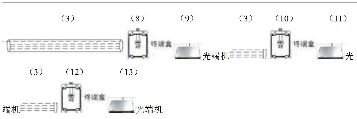 监控光传输方案,某网络公司推荐你一个项目