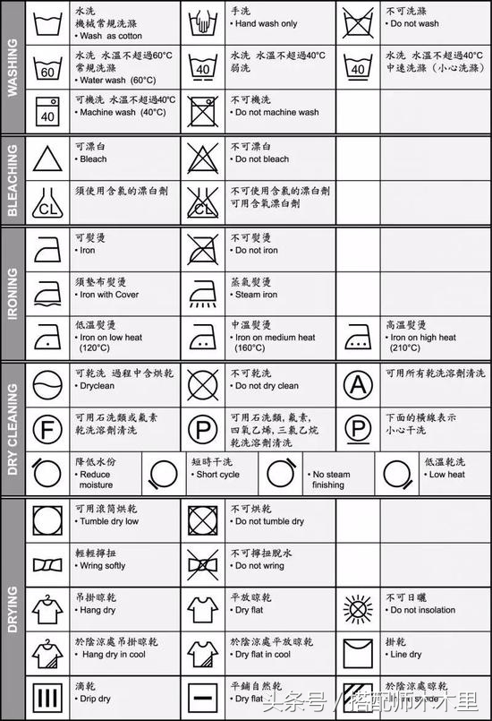 三千块钱的衣服被洗坏了！得看懂水洗标真的很重要哦！